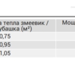 Бойлер косвенного нагрева KOSPEL WP Termo Hit