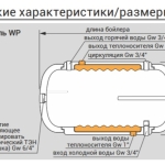 Бойлер косвенного нагрева KOSPEL WP Termo Hit