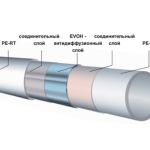 Труба KAS PE-RT EVOH полиэтиленовая с кислородным барьером